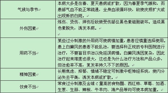 老年人白癜风难以是什么原因