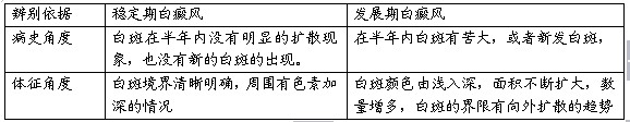稳定期白癜风.jpg