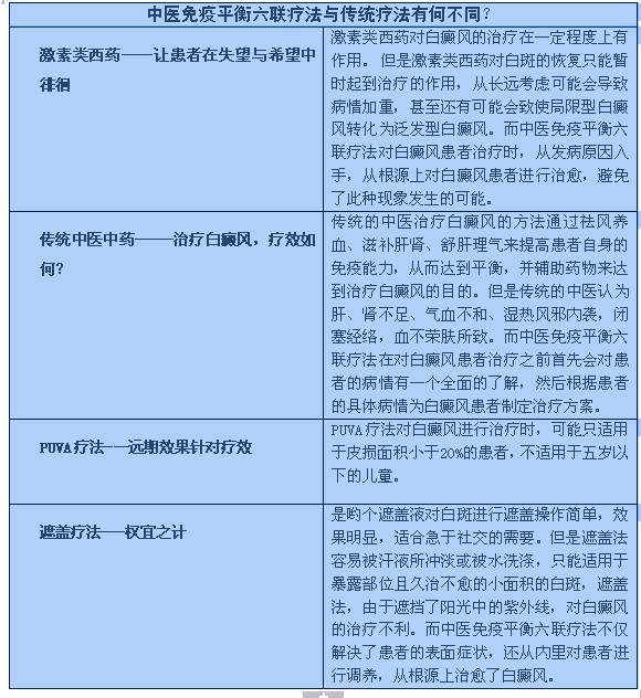 中医免疫平衡六联疗法.jpg
