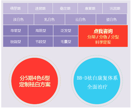 白癜风用药后还会出现扩散吗