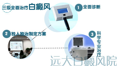 孩子脸上有白癜风该如何治疗