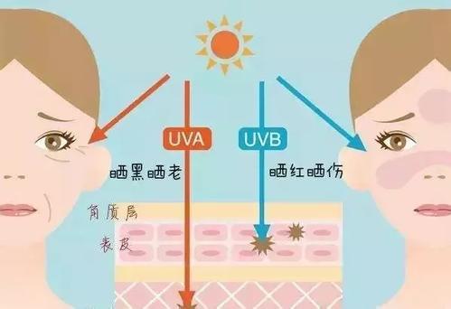 白癜风患者到底能擦防晒霜吗