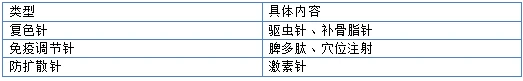 芦可替尼免费试用活动