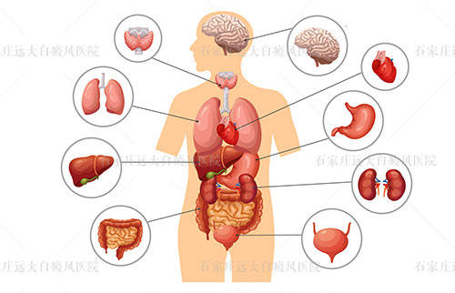 眼角皮肤慢慢出现白色是什么原因